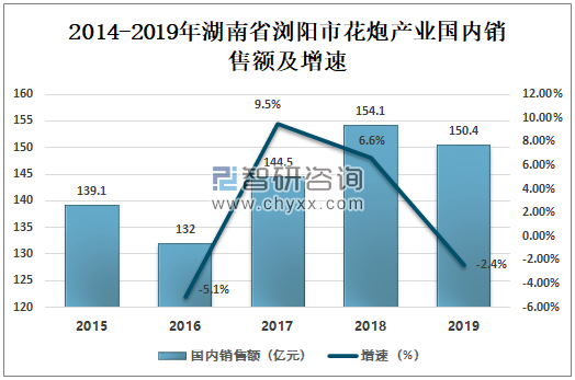 湖南槟榔产业占gdp_重磅 一级致癌物槟榔迎来广告禁令 看完还敢吃吗