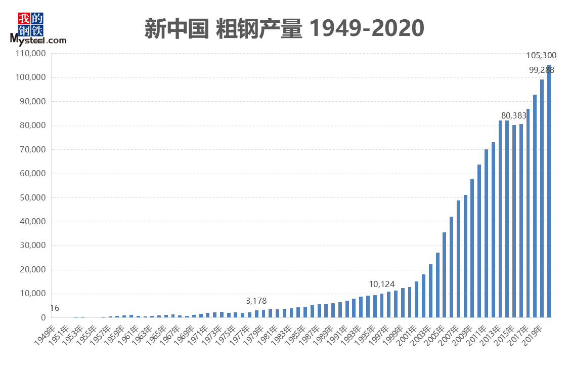 1949中美两国GDP钢产量_政能亮丨 灯光经济学 里的中国改革