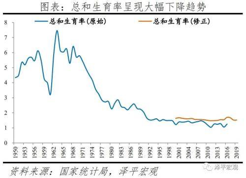 适婚人口_适婚的年龄