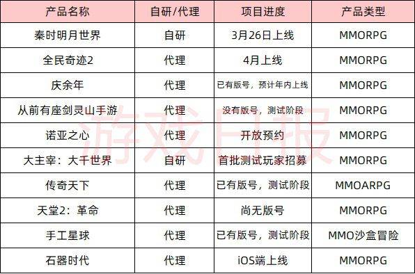 待发布|腾讯新游计划公布！13款射击10款MMO游戏待发布，IP很华丽