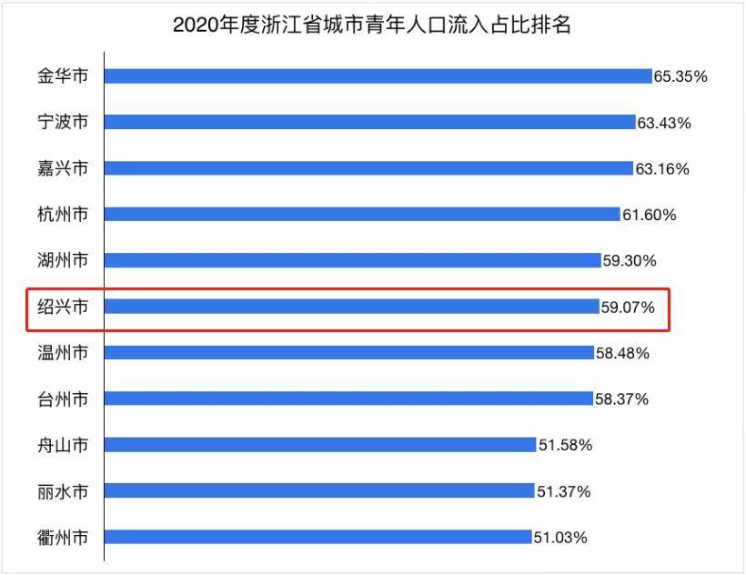 温州人口吸引_温州人口热力图(3)