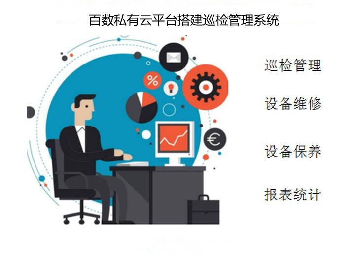 占比|设备巡检管理系统为什么要选择私有云平台搭建