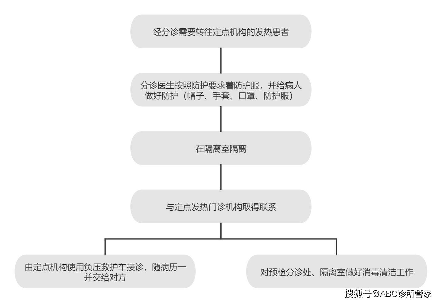 疫情防控常态化人口管理_疫情常态化防控展板(2)