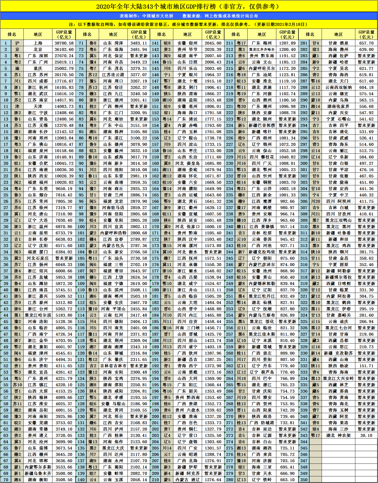 2021年湛江gdp(3)