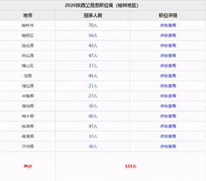 榆林人口2021_最新 来榆返榆人员须持7日内核酸证明 附2021年春节榆林各汽车站