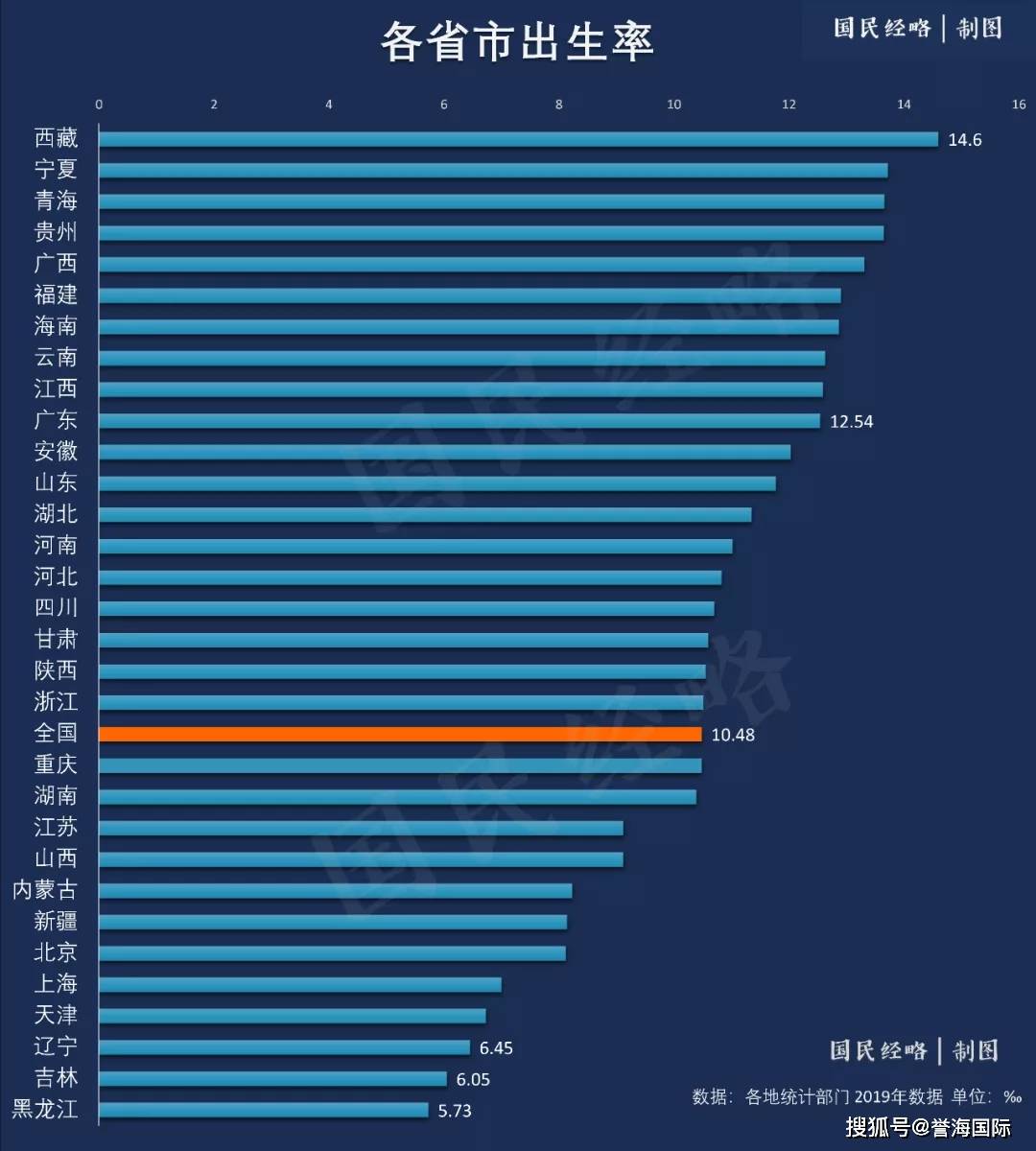 东北全面放开人口_三孩生育政策全面放开