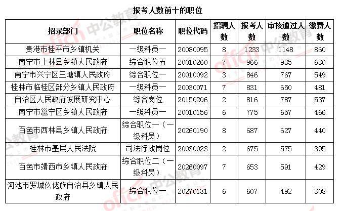 广西人口2020总人数口多少人_广西有多少平方公里(3)