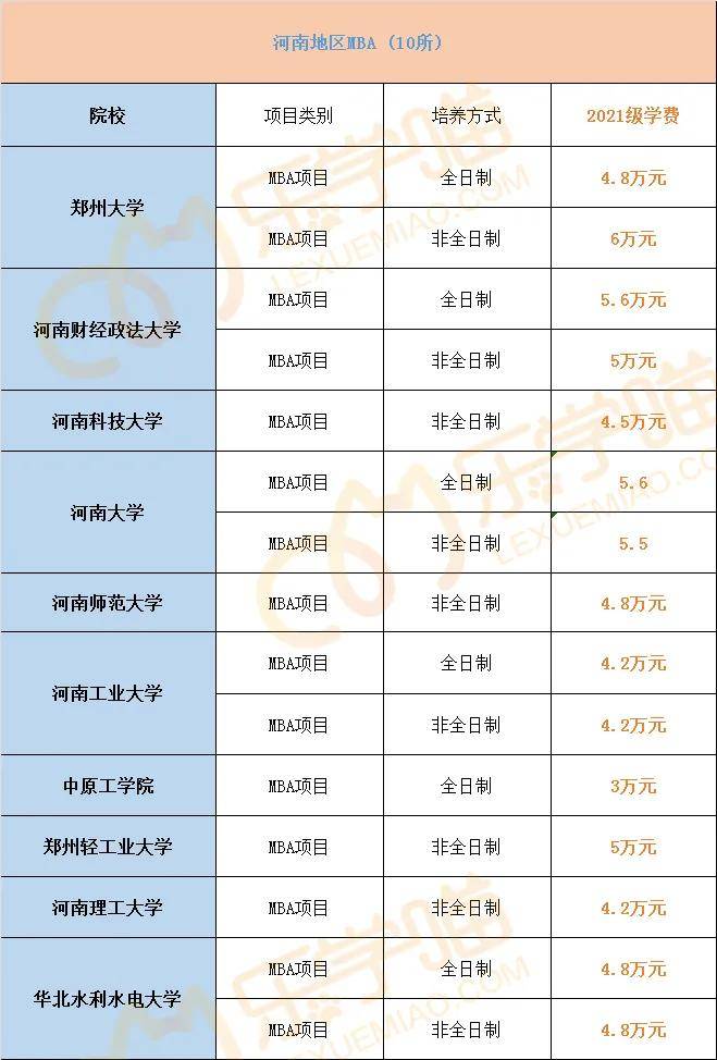 全国mba院校排名_全国最佳医学院校排名(2)