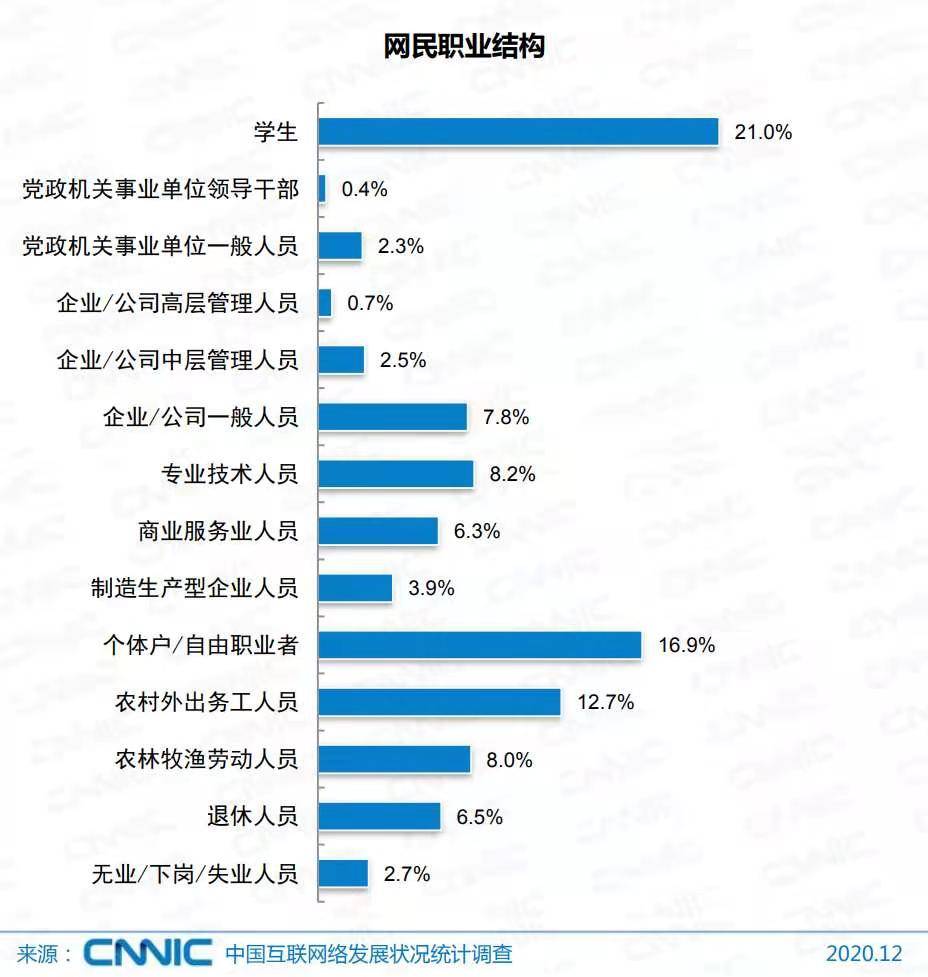 收入五千的人口_上下五千年手抄报