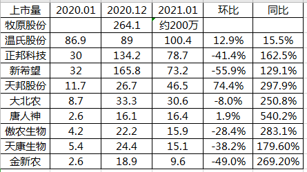 温氏排名_温氏头像