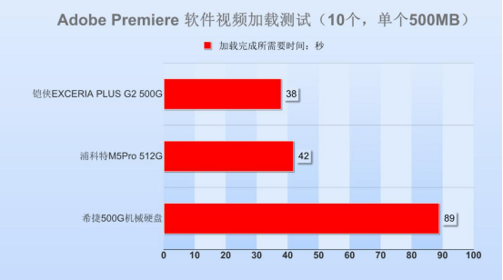 主控|铠侠（原东芝存储器）RD20 SSD评测：颗粒制胜，性能突出
