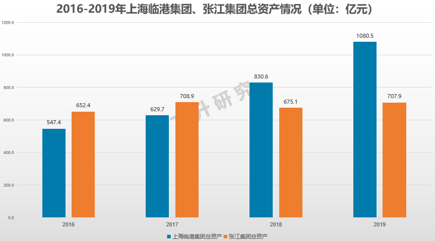 2021年上海临港新区GDP_首页 2021上海临港新区 开发商实力介绍,具体地址,交房时间(2)