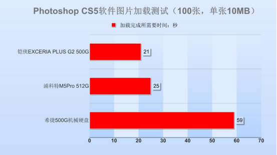 主控|铠侠（原东芝存储器）RD20 SSD评测：颗粒制胜，性能突出