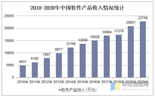 1949年低收入人口数量_2021年日历图片