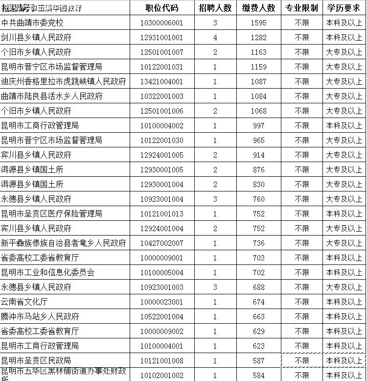 2018年山西省60岁以上人口_山西省人口密度图(3)