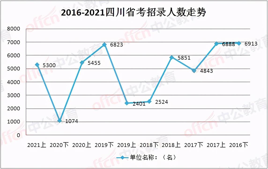 广元人口2021_广元单身青年请注意 2021广元女儿节 相约广元 情定昭化 万人相亲(3)