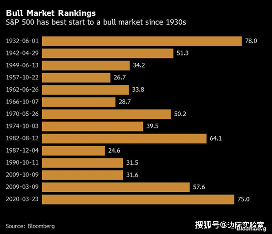 2021世纪gdp_日本上世纪gdp增长率