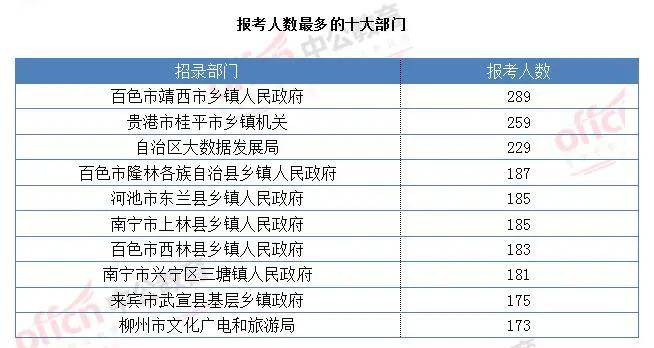 公安哪个镇人口最多_宁波哪个小区人口最多(2)