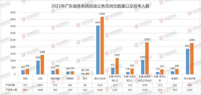 讲东省人口_人口普查(2)