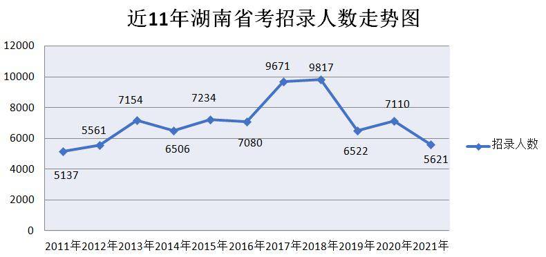 2021各省户籍人口_佛山户籍人口统计图