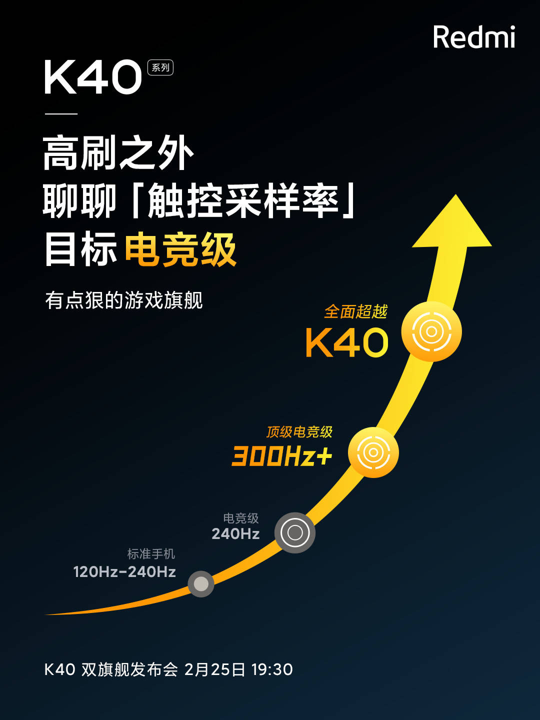 轴线|K40系列最新预热：全系X轴线性马达，触控采样率超300Hz