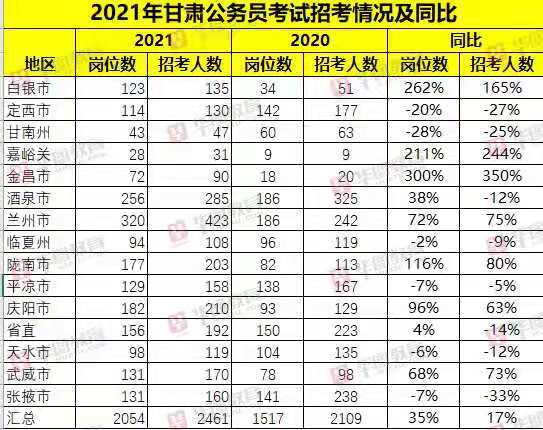 2021各省户籍人口_佛山户籍人口统计图