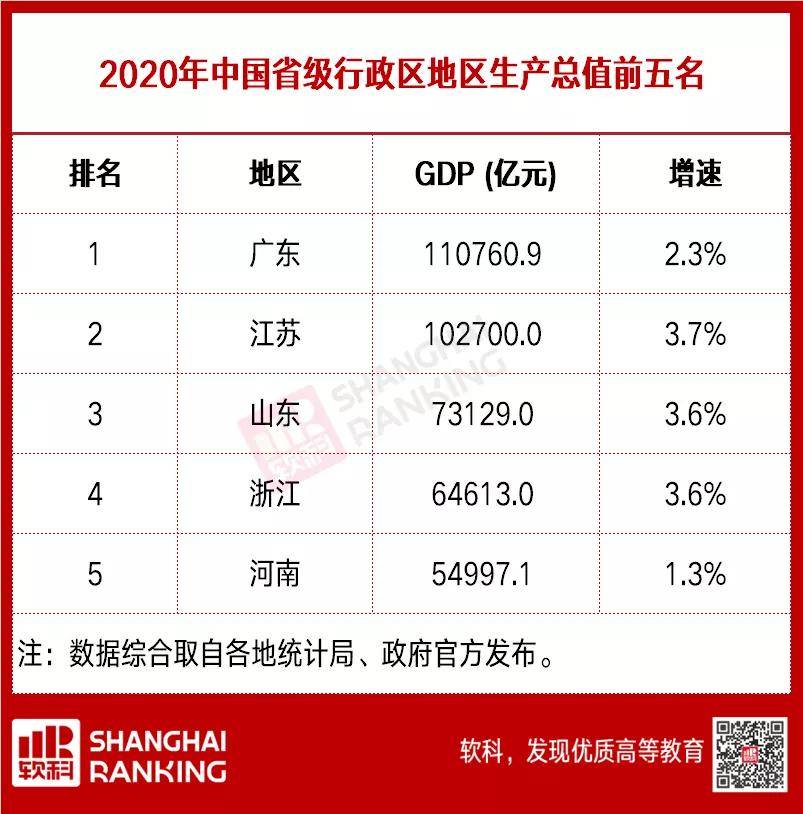 苏大强2020gdp_最新百强县榜单发布, 苏大强 又笑了,谁掉队了(2)