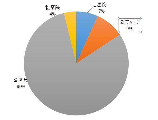 湖南2021人口_湖南邵东市人口分布图(3)