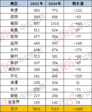 衡阳人口2021_如何让蚌埠重新成为皖北中心城市(2)