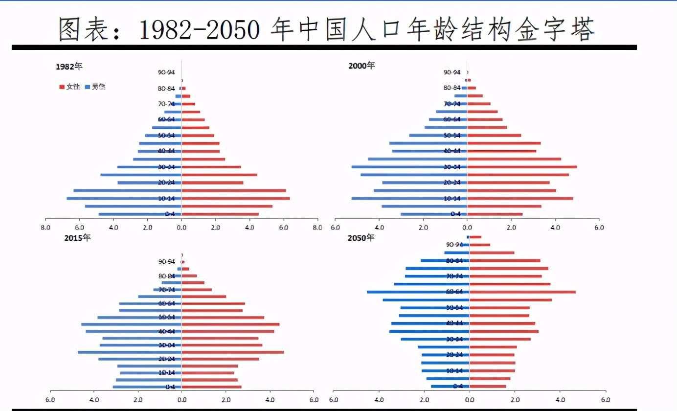 放开生育人口专家_全面放开生育限制