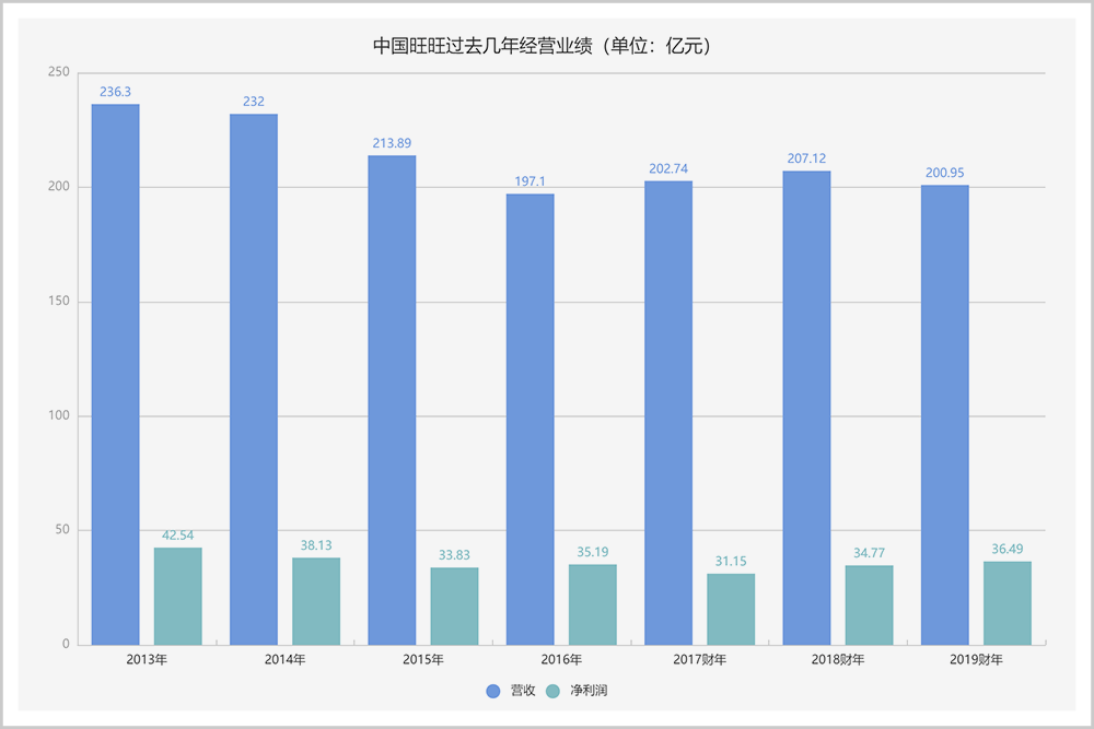 台湾人口gdb_台湾地图(3)