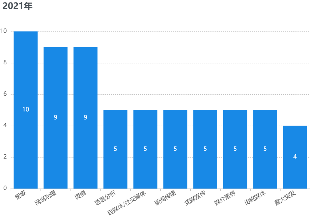 辽宁2021年终核gdp_31省区市2019年GDP目标出炉 西藏领跑全国(3)