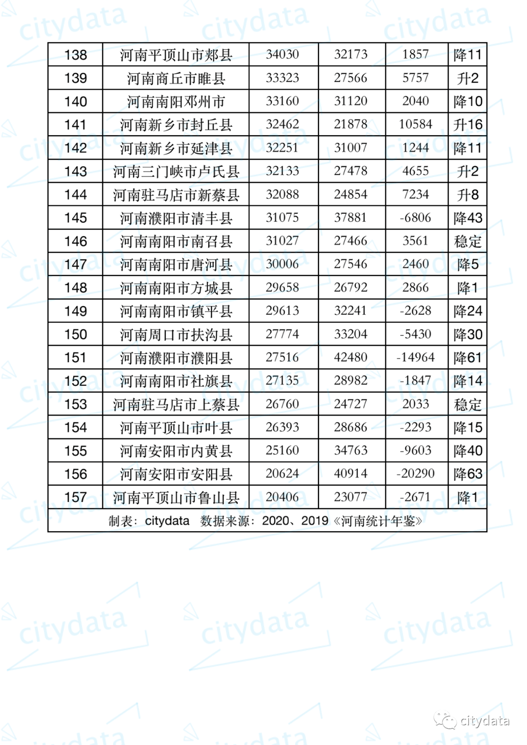 河南各县人均gdp排名_2020各省人均gdp排名(3)