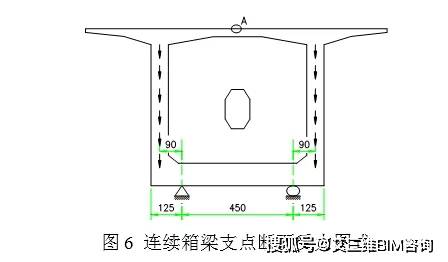 变截面连续梁桥设计那些容易遗漏的一些技术