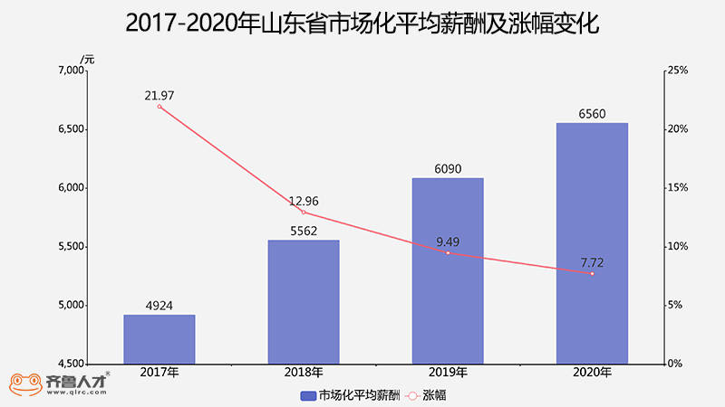 2020年浙江省人口普查经费_2020年浙江省地图(3)