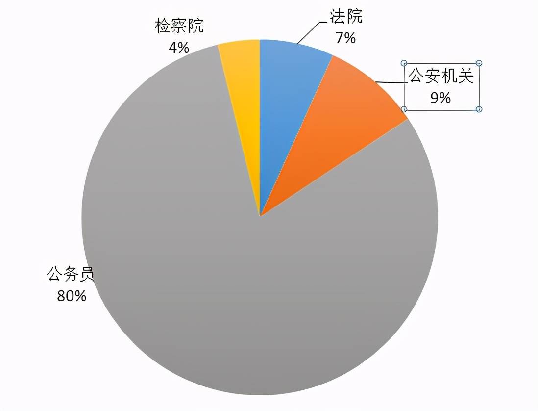 2021各省户籍人口_佛山户籍人口统计图