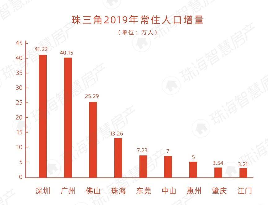 服务人口等于规划面积乘_以色列面积和人口