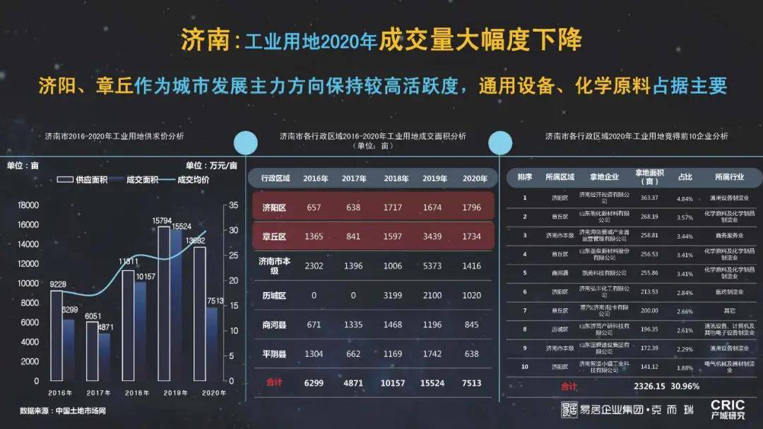 2021年黄岛gdp(3)