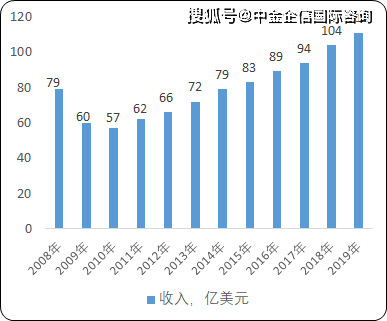 疫情影响下的全球gdp_疫情对全球经济影响图(3)