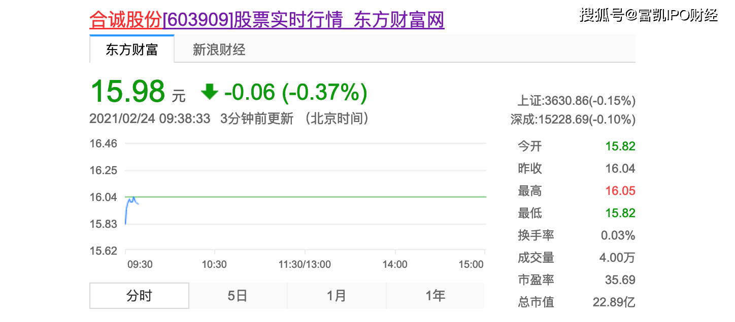 合诚股份隐瞒关联交易 交易对方竟是“白手套”?(图1) 合诚股份隐瞒关联交易 交易对方竟是“白手套”?(图1)