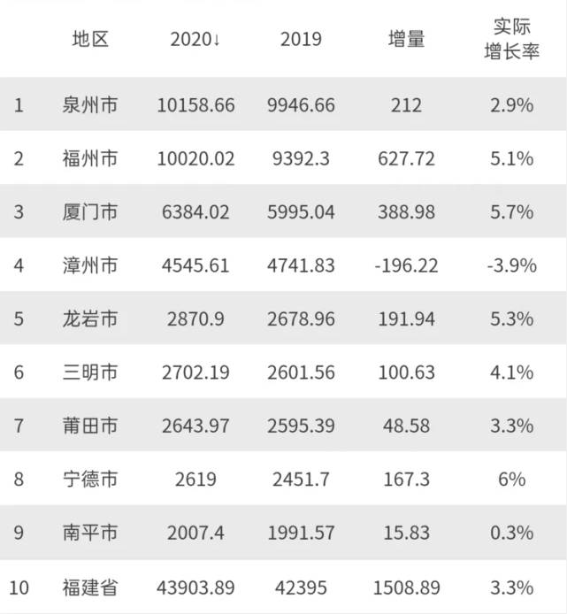 特步gdp(2)