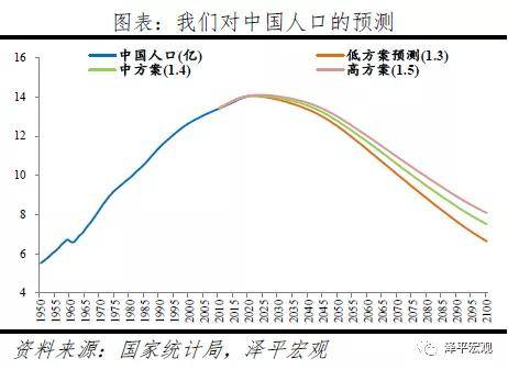 人口放开三胎政策_放开三胎