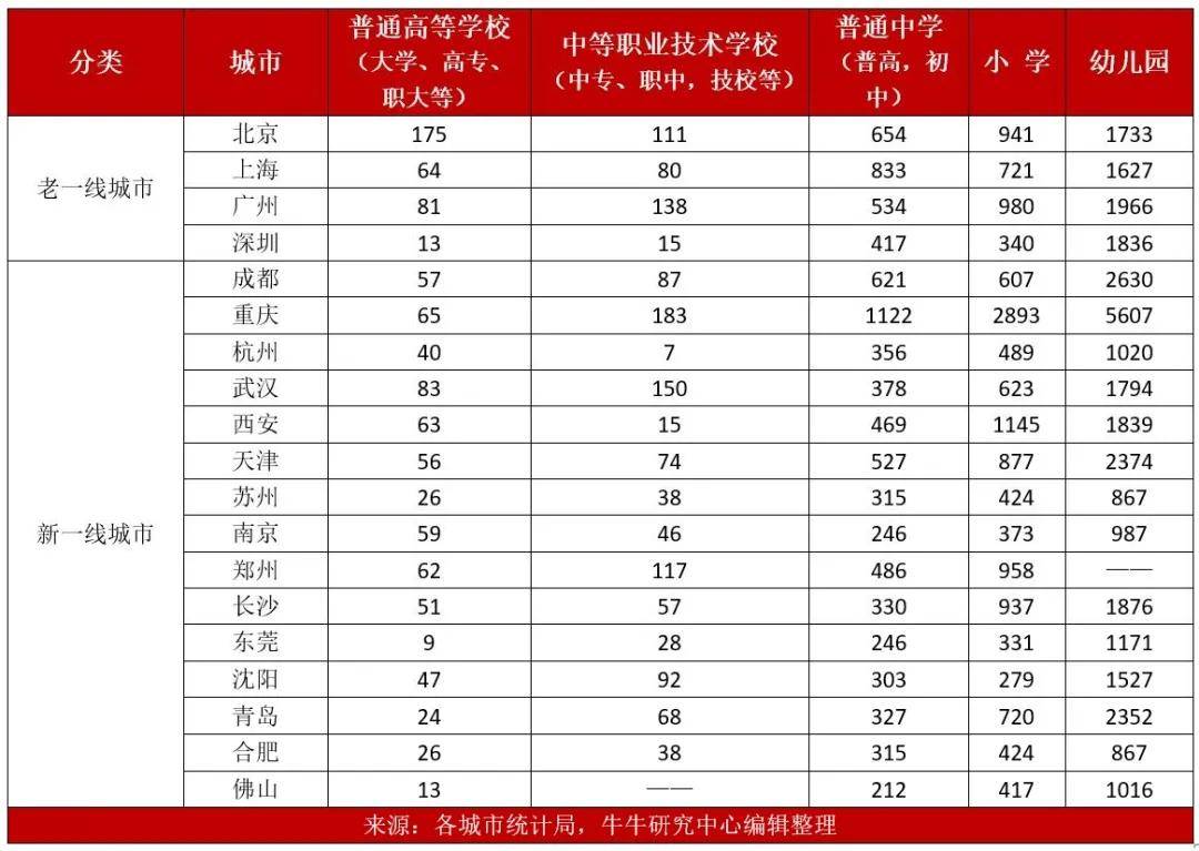 上海重庆gdp比较_GDP百强市排名,上海遥遥领先,重庆直逼广州,苏州创造历史