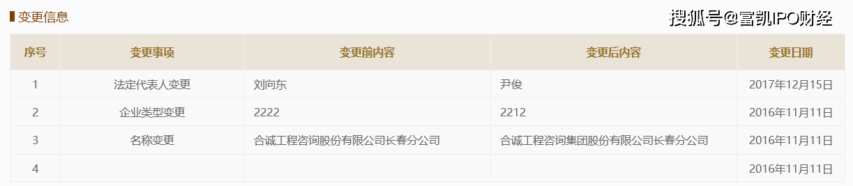 合诚股份隐瞒关联交易 交易对方竟是“白手套”?(图2) 合诚股份隐瞒关联交易 交易对方竟是“白手套”?(图2)
