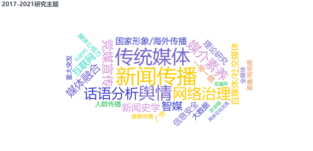 21年度国家社会科学基金项目指南历年热门选题 分类