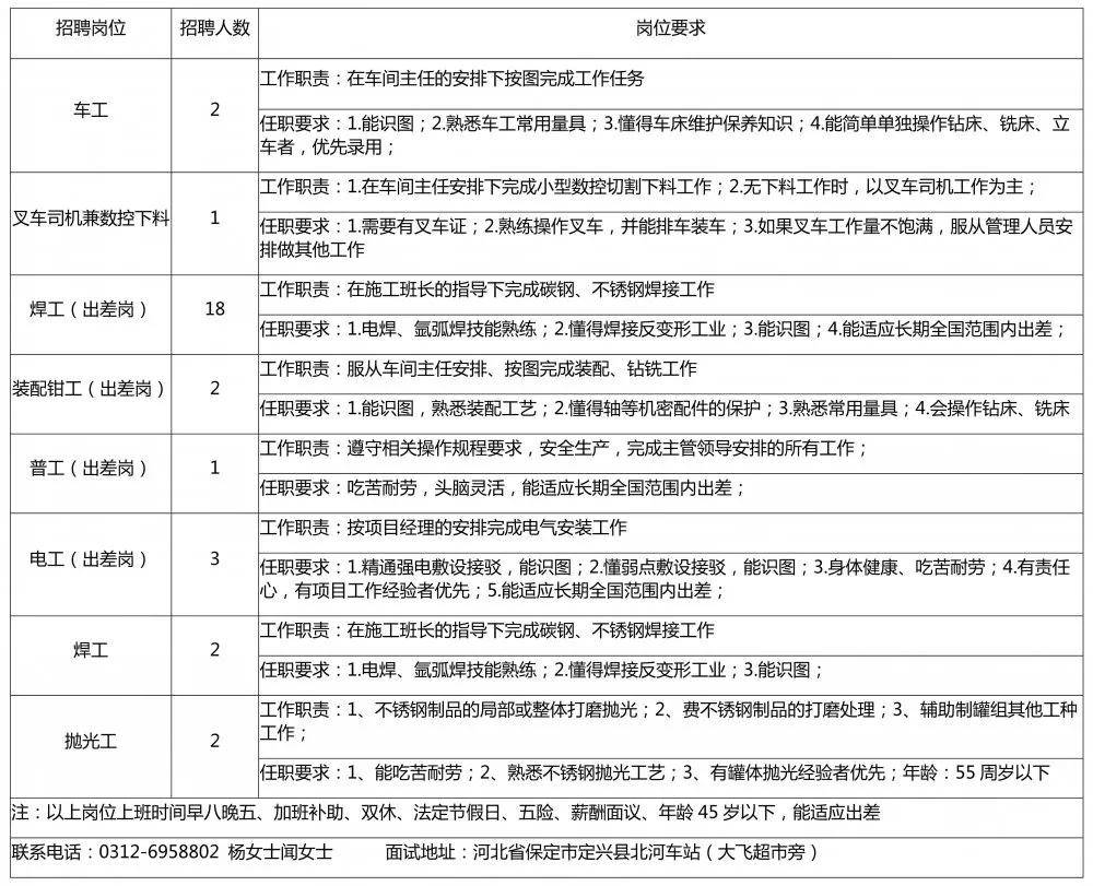 定兴招聘信息_2019河北保定定兴教师招聘报名人数统计 过审共计4658人(3)
