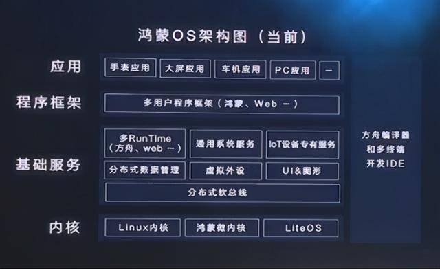 商标|4月起手机升级鸿蒙OS 华为已注册“鸿蒙”商标 Mate X2首更新