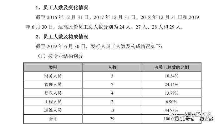 运高股份IPO:募资项目盈利存疑 可能存在产权纠纷风险(图5)