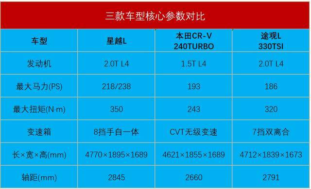 自主沒對手合資壓不住吉利星越l這次又不講武德了