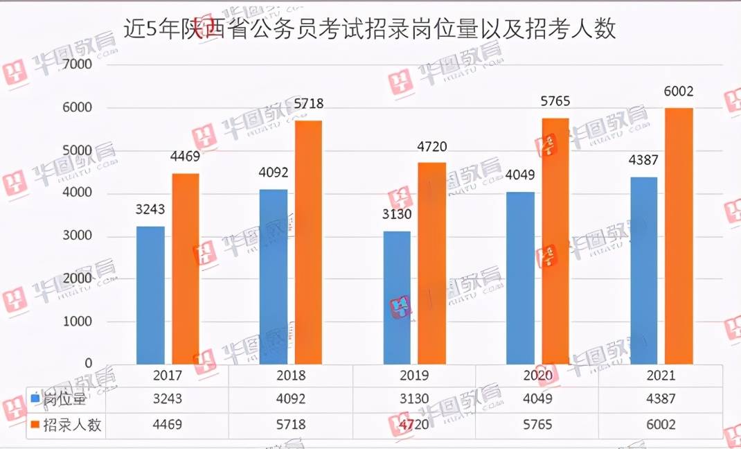 2021年陕西人口及GDP_2021年一季度,江西GDP总量终于超越陕西, 排名上升14位(3)